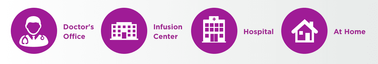 Infusion locations: doctor's office, infusion center, hospital, at home.