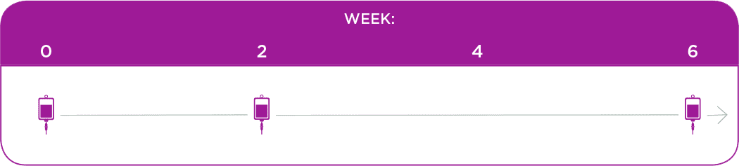 ENTYVIO® six-week schedule.